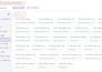 fix google analytics 4, ga4 ecommerce tracking, conversion api tracking via gtm